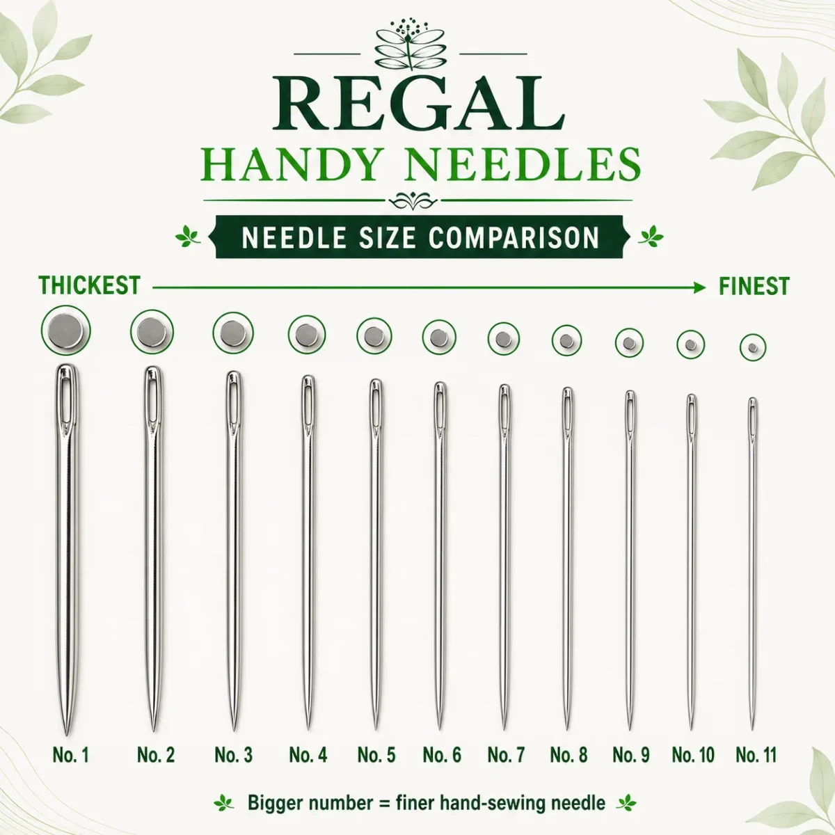 Regal Handy Needles – Size Comparison Guide (No. 1 to No. 11)